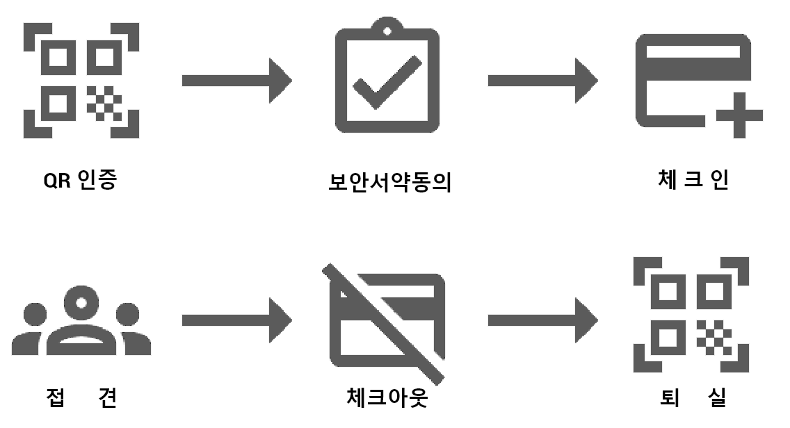 본사 내방 절차